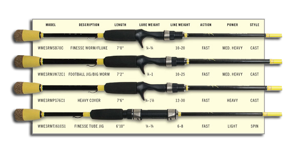 New Series of Skeet Rods with Micro Guides