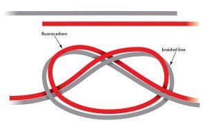 How to Tie the J-Knot