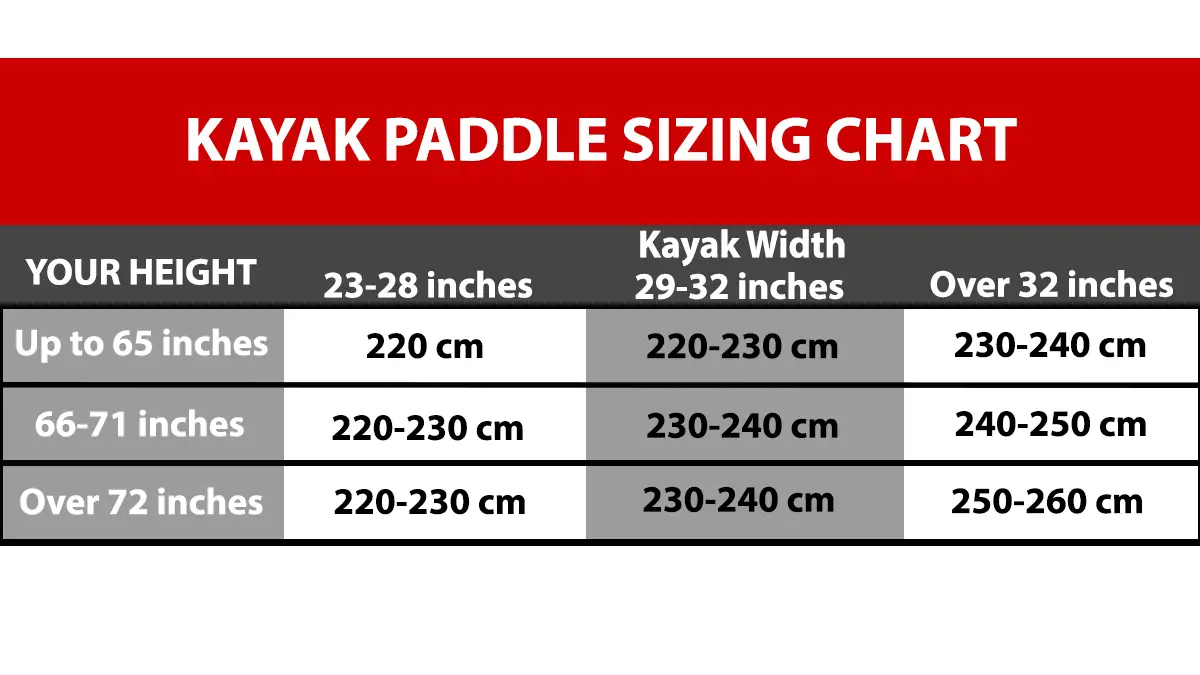 kayak paddle sizing chart